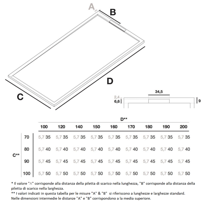 Dimensioni Piatto doccia ultrasottile COVER in resina